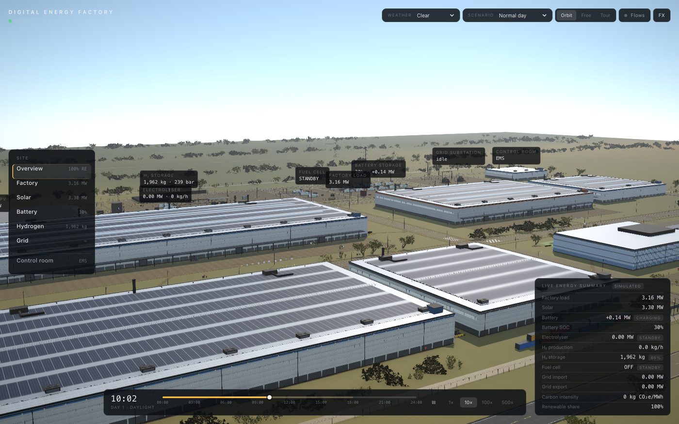 Digital Energy Factory