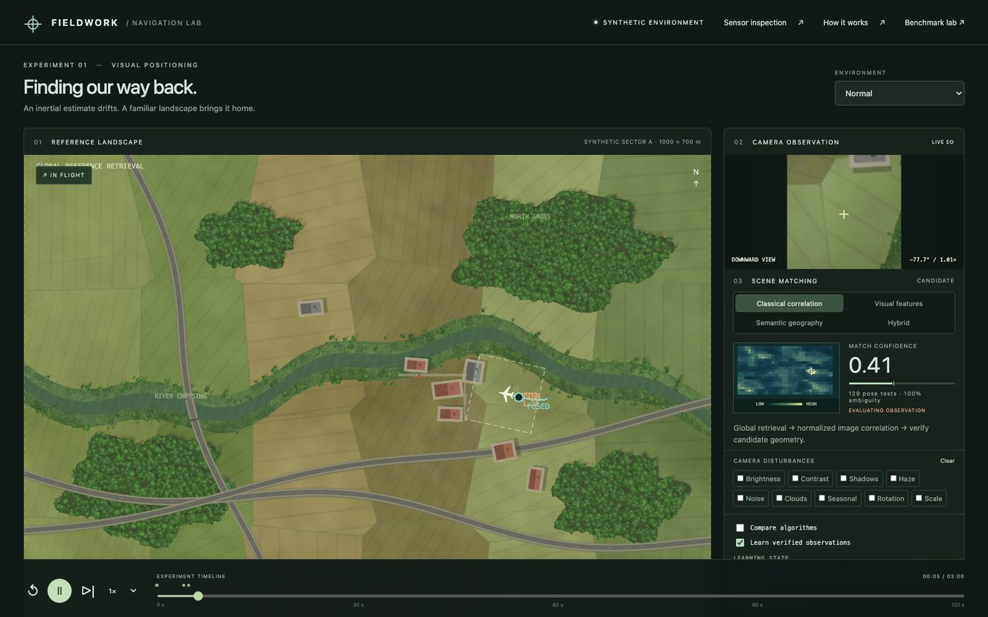 Fieldwork visual localization