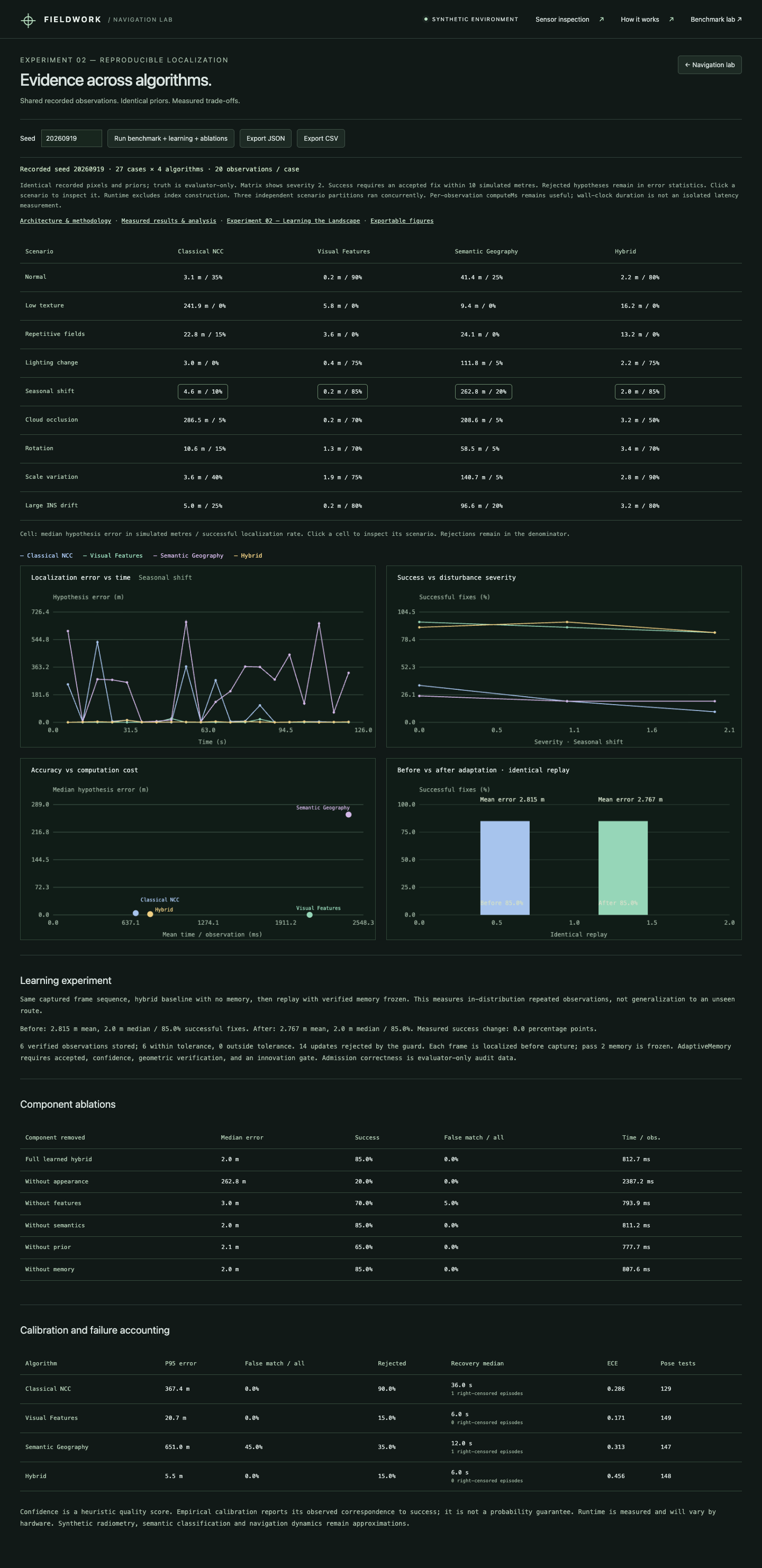 Benchmark view